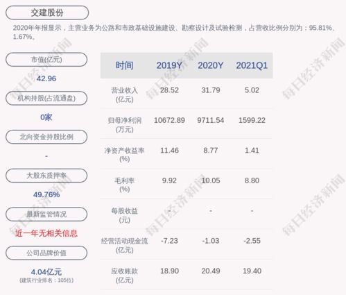 交建股份成功中標界首收費站連接線配套工程施工項目，助力地方交通網絡升級